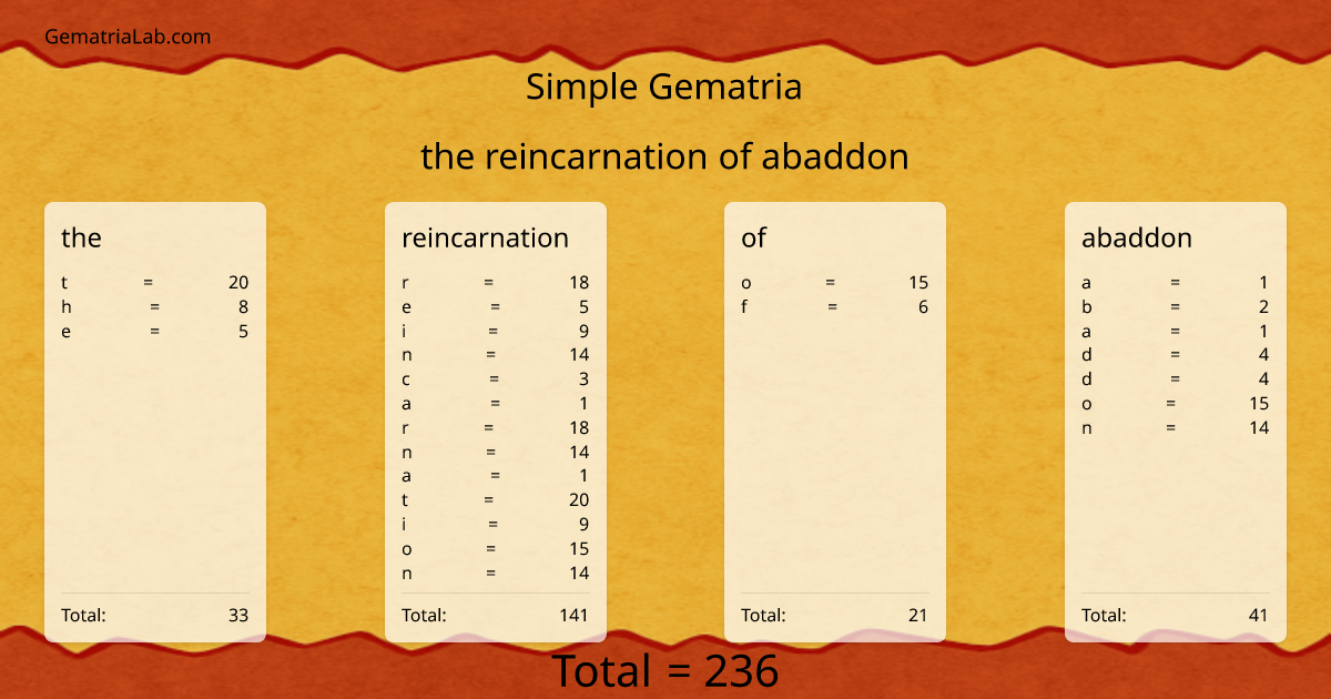 the reincarnation of abaddon in simple Gematria